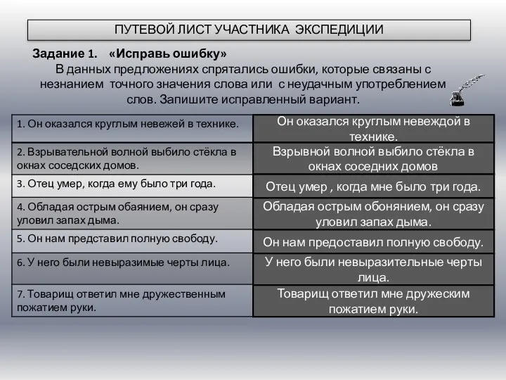 ПУТЕВОЙ ЛИСТ УЧАСТНИКА ЭКСПЕДИЦИИ Задание 1. «Исправь ошибку» В данных