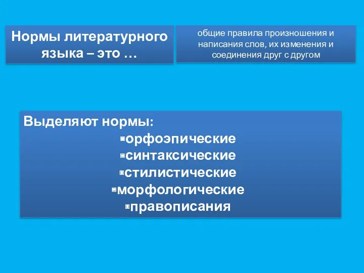 Нормы литературного языка – это … общие правила произношения и