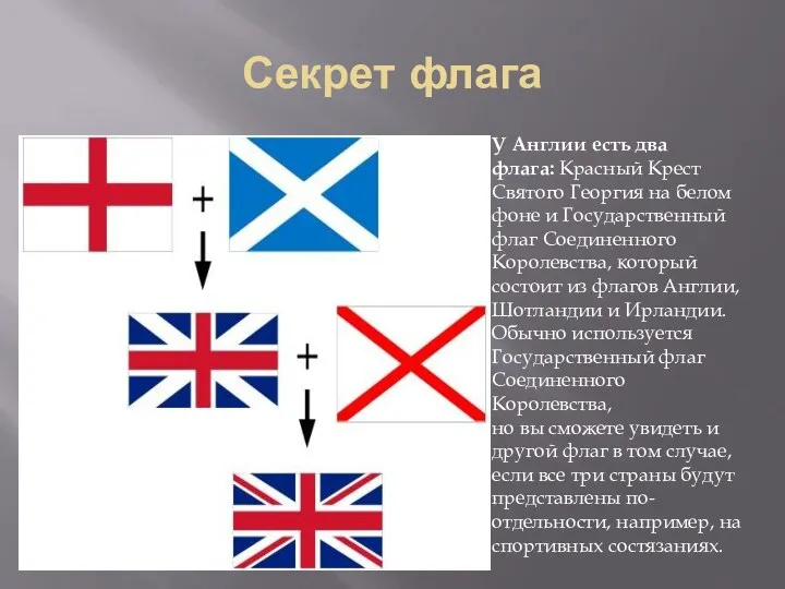 Секрет флага У Англии есть два флага: Красный Крест Святого Георгия на белом
