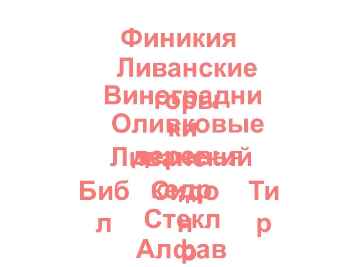 Финикия Ливанские горы Виноградники Оливковые деревья Ливанский кедр Библ Сидон Тир Стекло Алфавит