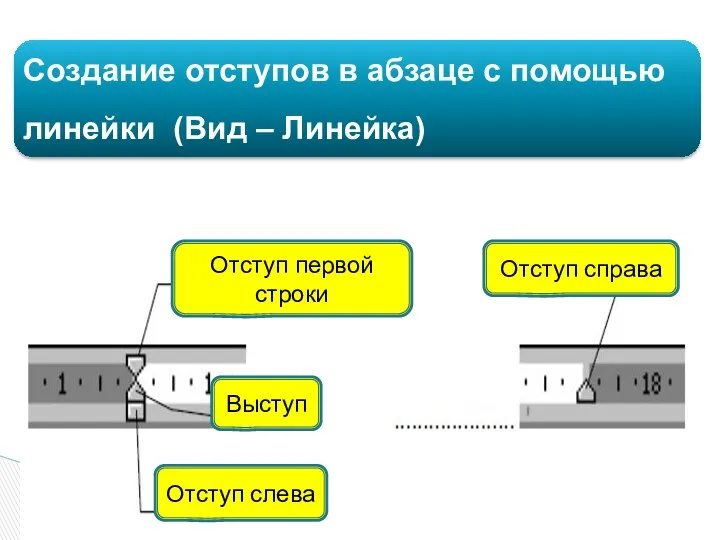 Отступ первой строки Выступ Отступ слева Отступ справа