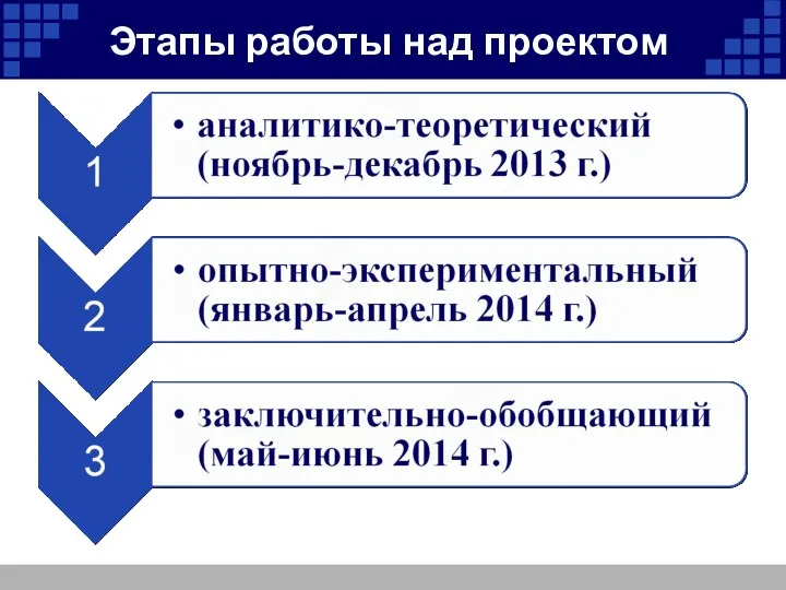 Этапы работы над проектом