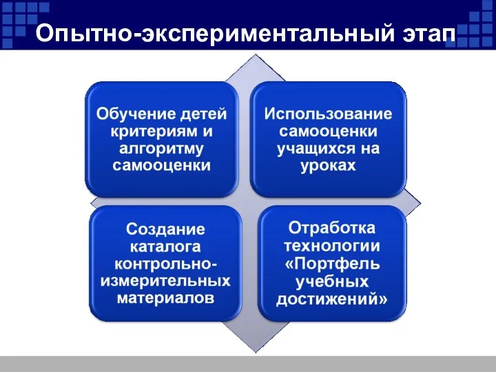 Опытно-экспериментальный этап