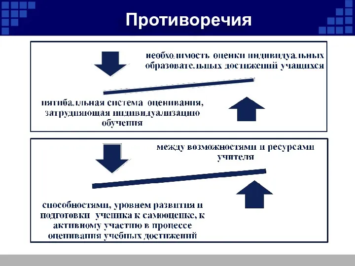 Противоречия