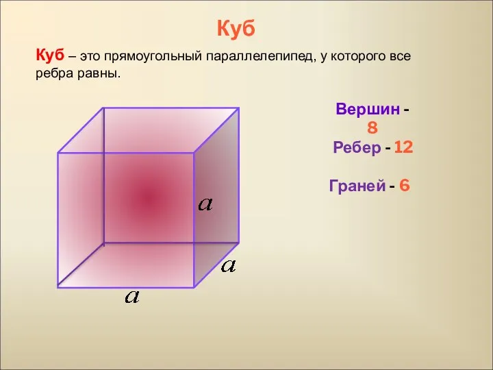 Куб Куб – это прямоугольный параллелепипед, у которого все ребра равны. Вершин -