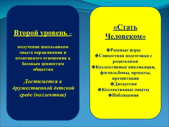 Второй уровень – получение школьником опыта переживания и позитивного отношения