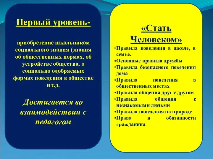 Первый уровень- приобретение школьником социального знания (знания об общественных нормах,