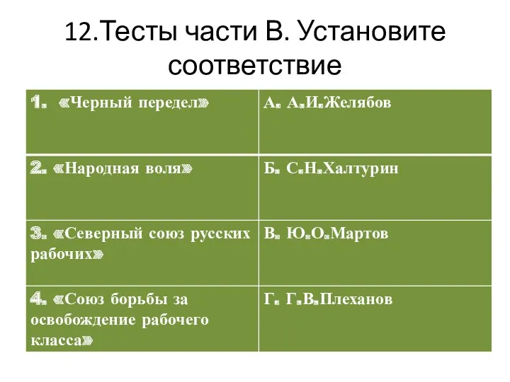 12.Тесты части В. Установите соответствие