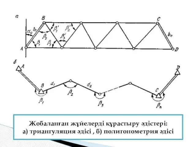 Жобаланған жұйелерді құрастыру әдістері: а) триангуляция әдісі , б) полигонометрия әдісі