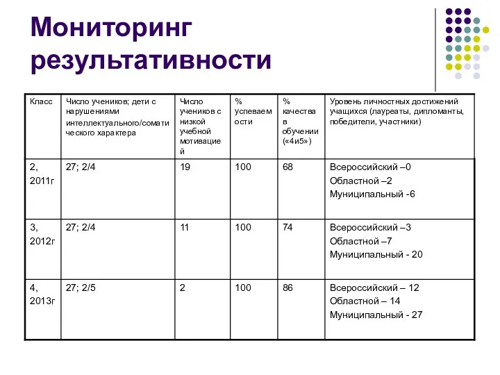 Мониторинг результативности