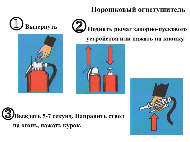 Порошковый огнетушитель ① Выдернуть чеку. ② Поднять рычаг запорно-пускового устройства или нажать на