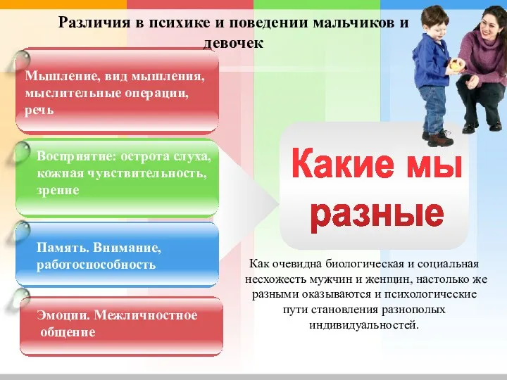 Мышление, вид мышления, мыслительные операции, речь Восприятие: острота слуха, кожная