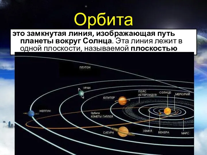 Орбита это замкнутая линия, изображающая путь планеты вокруг Солнца. Эта