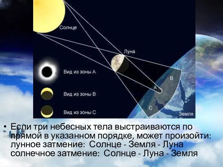 Если три небесных тела выстраиваются по прямой в указанном порядке,