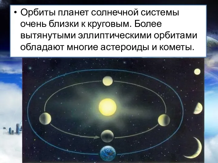 Орбиты планет солнечной системы очень близки к кру­говым. Более вытянутыми