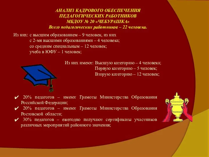 АНАЛИЗ КАДРОВОГО ОБЕСПЕЧЕНИЯ ПЕДАГОГИЧЕСКИХ РАБОТНИКОВ МБДОУ № 20 «ЧЕБУРАШКА» Всего