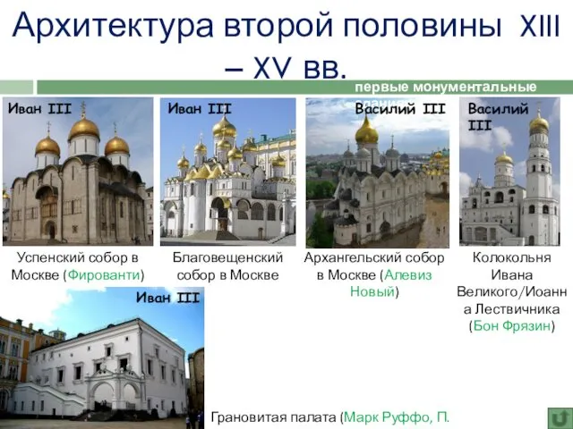 Архитектура второй половины XIII – XV вв. Успенский собор в