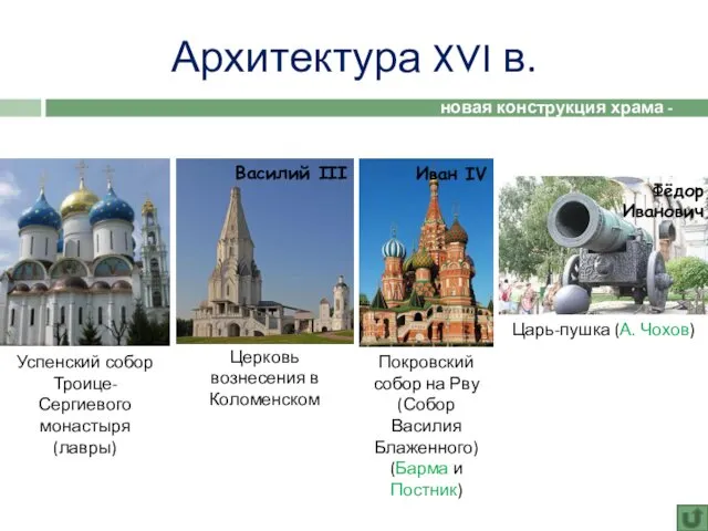 Архитектура XVI в. Успенский собор Троице-Сергиевого монастыря (лавры) Церковь вознесения