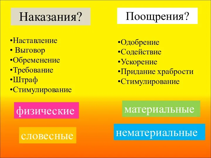 Поощрения? Наказания? Одобрение Содействие Ускорение Придание храбрости Стимулирование Наставление Выговор