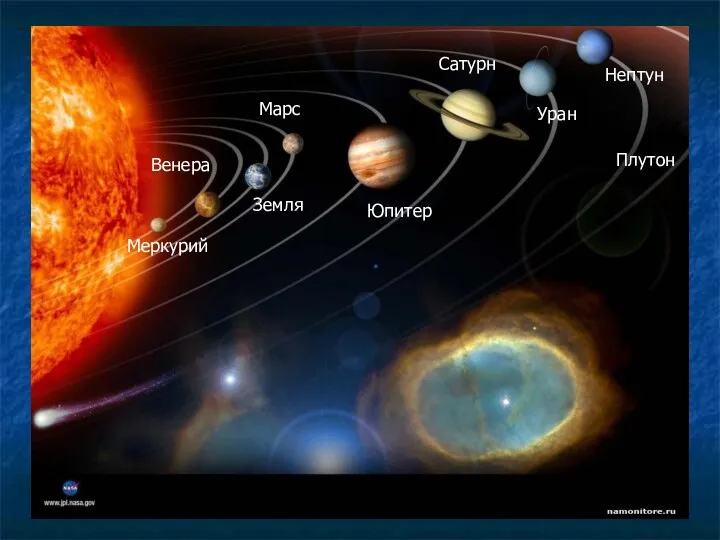 Меркурий Венера Земля Марс Юпитер Сатурн Уран Нептун Плутон