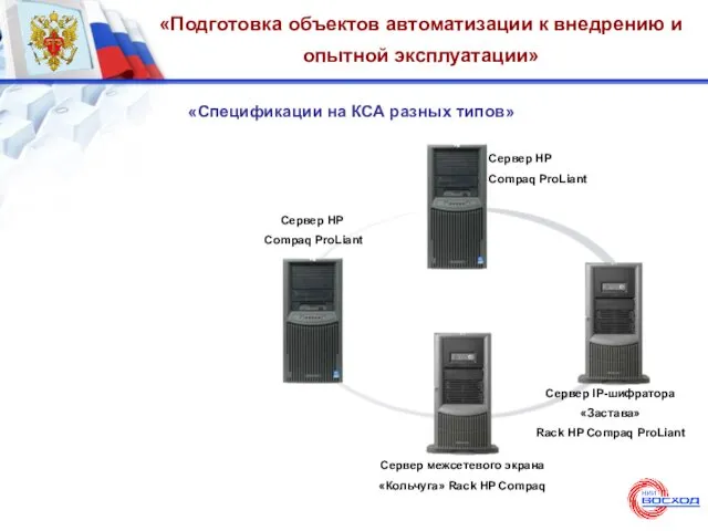 «Подготовка объектов автоматизации к внедрению и опытной эксплуатации» «Спецификации на