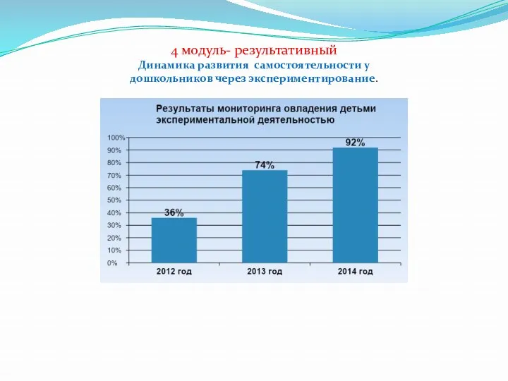 4 модуль- результативный Динамика развития самостоятельности у дошкольников через экспериментирование.