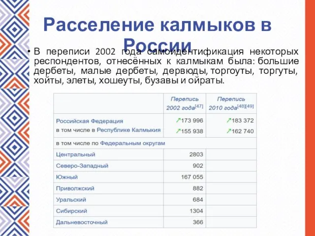 Расселение калмыков в России В переписи 2002 года самоидентификация некоторых респондентов, отнесённых к