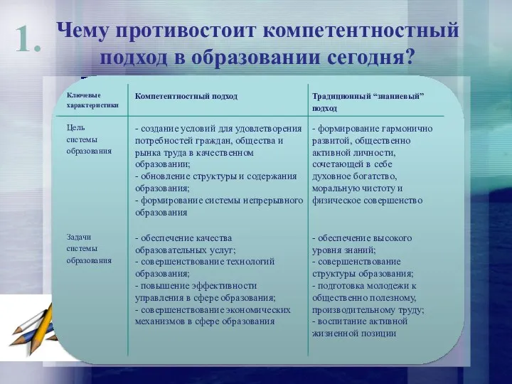 Чему противостоит компетентностный подход в образовании сегодня? 1.