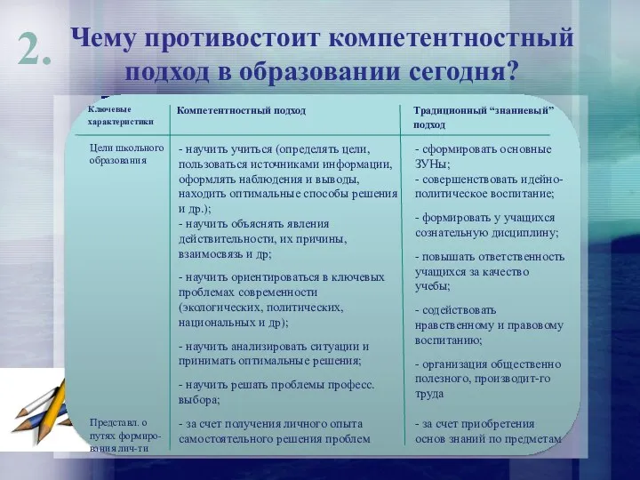 Чему противостоит компетентностный подход в образовании сегодня? 2.