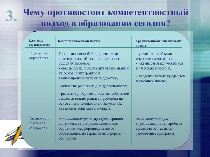 Чему противостоит компетентностный подход в образовании сегодня? 3.