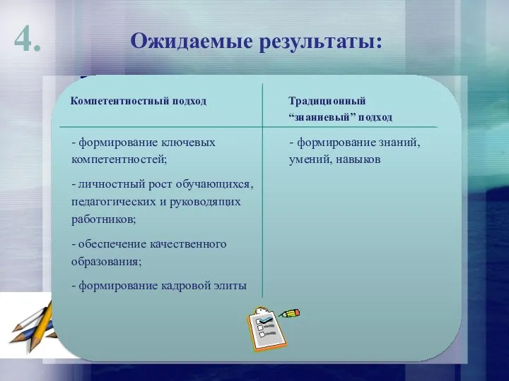 Ожидаемые результаты: 4.