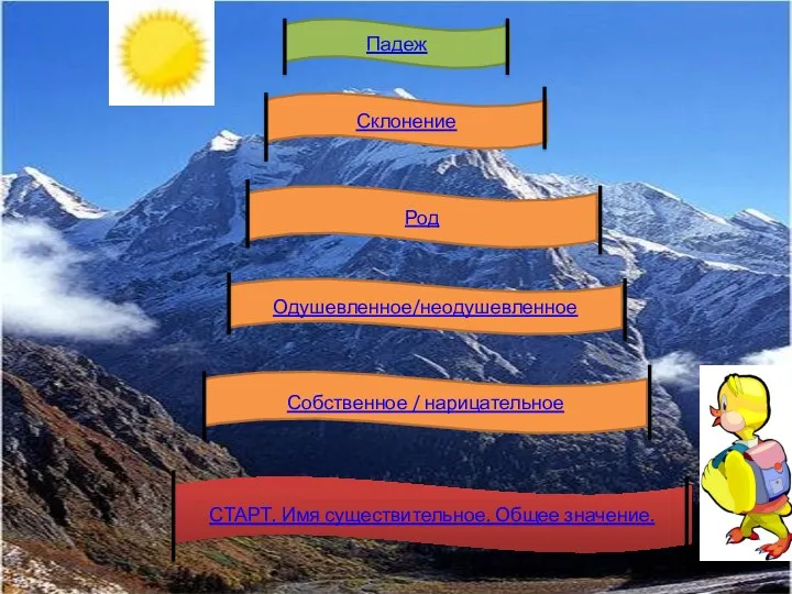 Склонение Одушевленное/неодушевленное Собственное / нарицательное Падеж СТАРТ. Имя существительное. Общее значение. Род