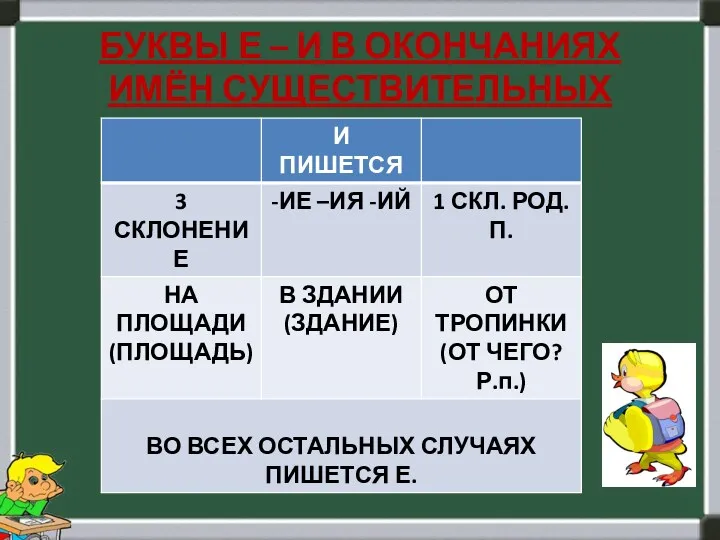 БУКВЫ Е – И В ОКОНЧАНИЯХ ИМЁН СУЩЕСТВИТЕЛЬНЫХ