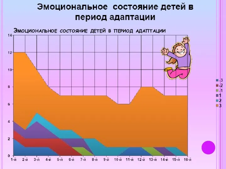 Эмоциональное состояние детей в период адаптации