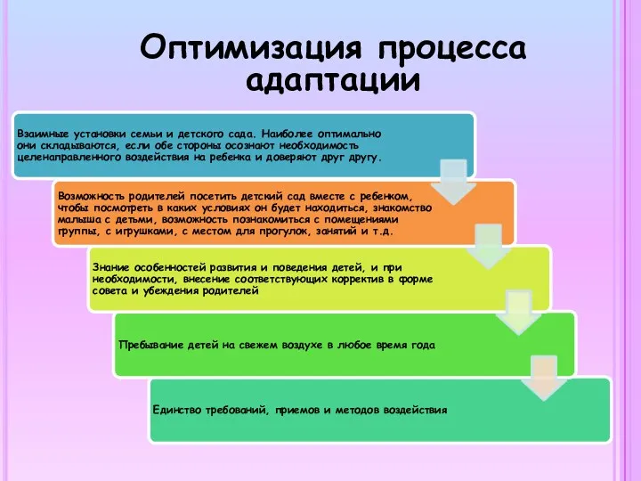 Оптимизация процесса адаптации