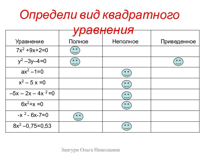 Определи вид квадратного уравнения Зангури Ольга Николаевна