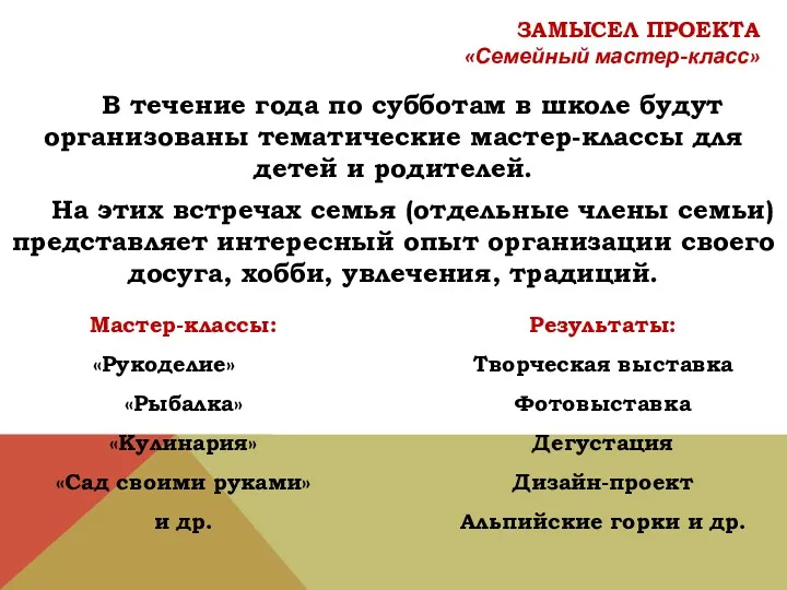 ЗАМЫСЕЛ ПРОЕКТА «Семейный мастер-класс» В течение года по субботам в