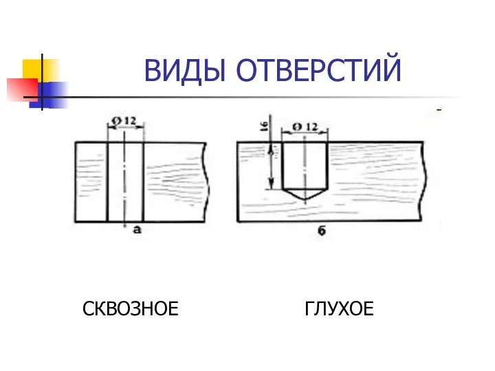 ВИДЫ ОТВЕРСТИЙ СКВОЗНОЕ ГЛУХОЕ