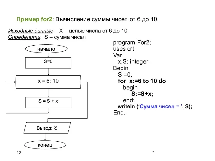 Пример for2: Вычисление суммы чисел от 6 до 10. Исходные