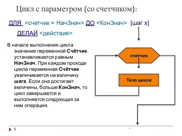 ДЛЯ ДО [шаг х] ДЕЛАЙ Цикл с параметром (со счетчиком):