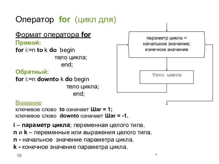 Формат оператора for Прямой: for i:=n to k do begin