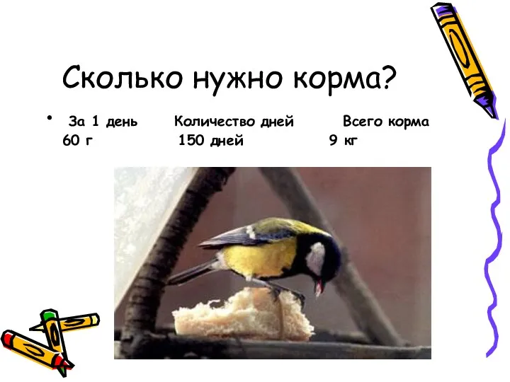 Сколько нужно корма? За 1 день Количество дней Всего корма 60 г 150 дней 9 кг