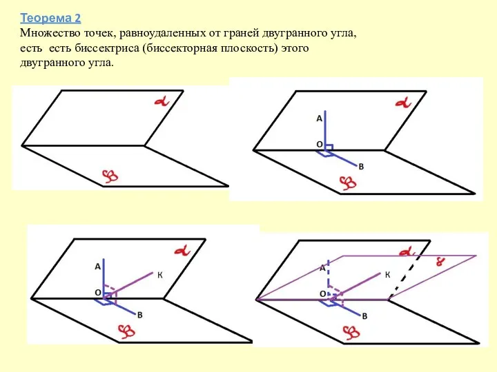 Теорема 2 Множество точек, равноудаленных от граней двугранного угла, есть
