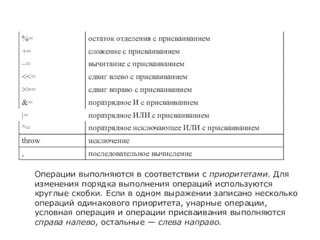 Операции выполняются в соответствии с приоритетами. Для изменения порядка выполнения