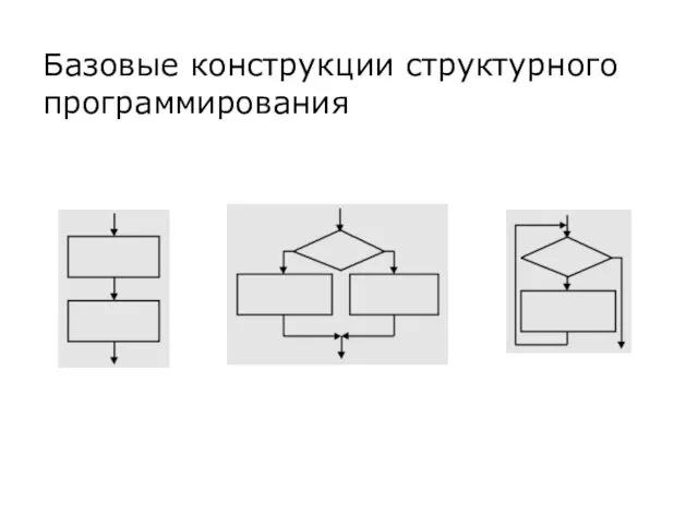 Базовые конструкции структурного программирования