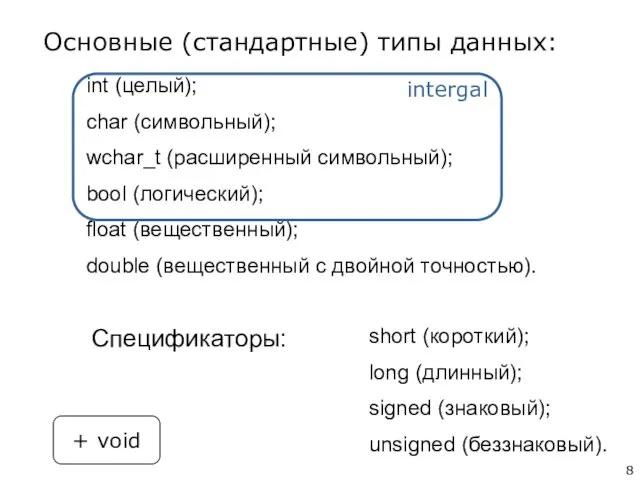 int (целый); char (символьный); wchar_t (расширенный символьный); bool (логический); float