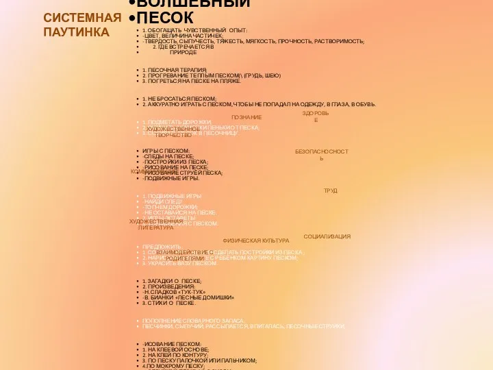 ПОЗНАНИЕ ЗДОРОВЬЕ БЕЗОПАСНОСНОСТЬ ТРУД СОЦИАЛИЗАЦИЯ ХУДОЖЕСТВЕННОЕ ТВОРЧЕСТВО ФИЗИЧЕСКАЯ КУЛЬТУРА КОММУНИКАЦИЯ