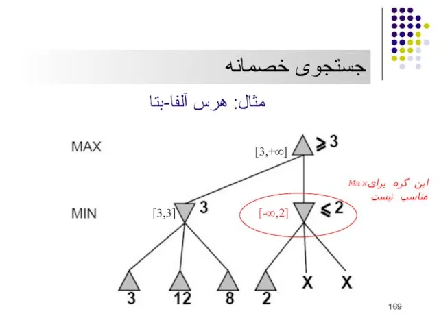 جستجوی خصمانه مثال: هرس آلفا-بتا [-∞,2] [3,+∞] [3,3] این گره برایMax مناسب نيست