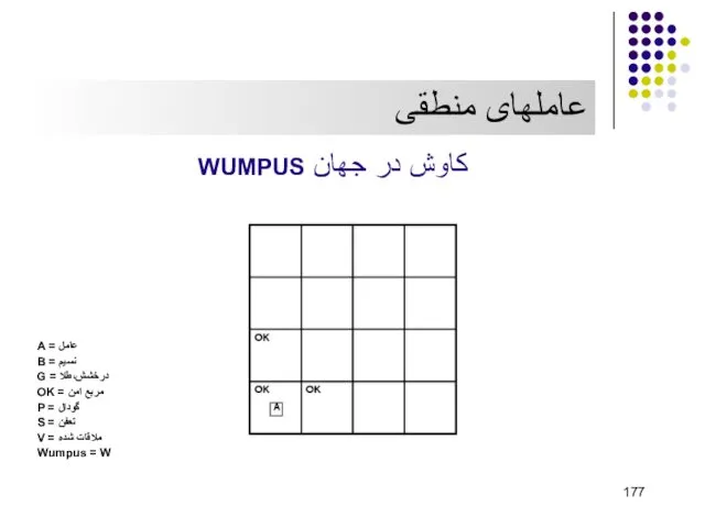 عاملهای منطقی کاوش در جهان WUMPUS عامل = A نسيم = B درخشش،طلا