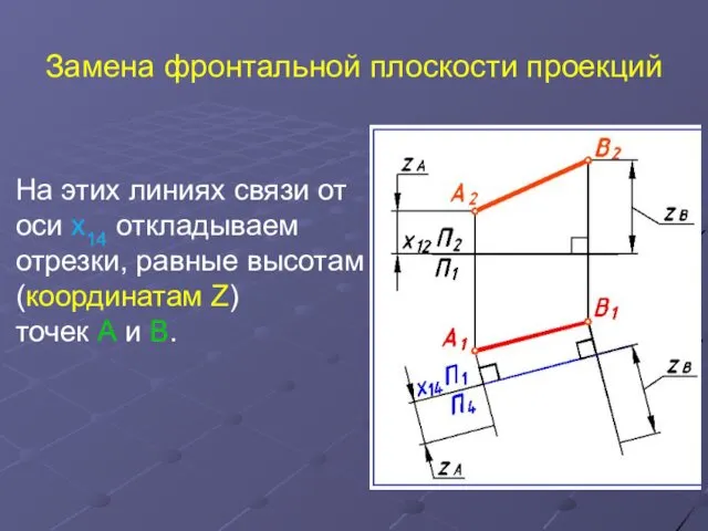 Замена фронтальной плоскости проекций На этих линиях связи от оси